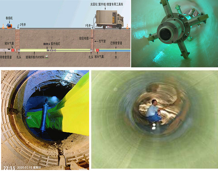 万柏林UV-CIPP内衬修复