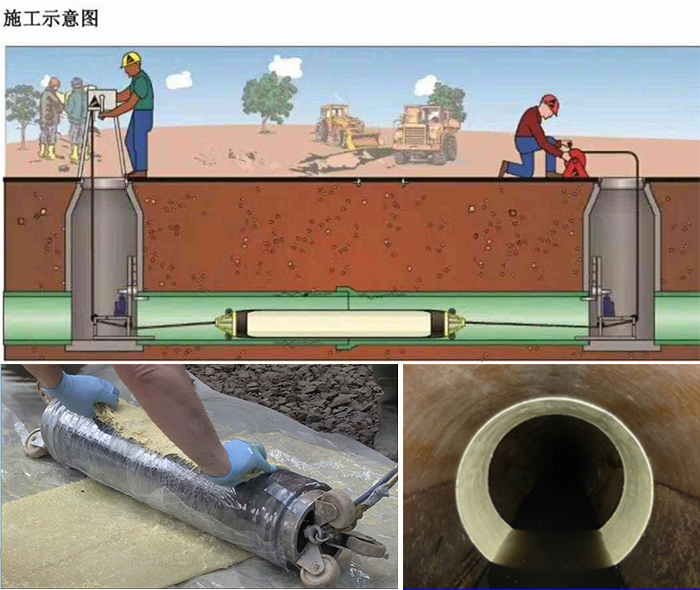 万柏林管道局部点状修复